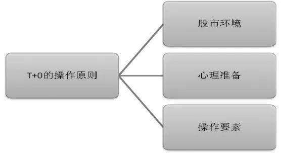 中国股市里赚钱的一种人黄线上方6格卖出黄线下方4格买入