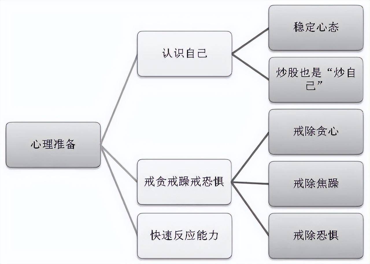 中国股市里赚钱的一种人黄线上方6格卖出黄线下方4格买入