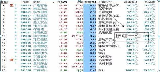 中国股市里赚钱的一种人黄线上方6格卖出黄线下方4格买入