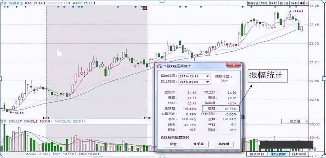 中国股市里赚钱的一种人黄线上方6格卖出黄线下方4格买入