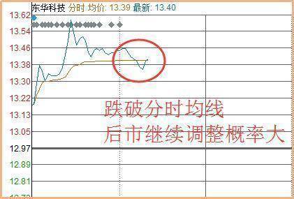中国股市里赚钱的一种人黄线上方6格卖出黄线下方4格买入
