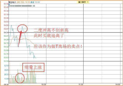 中国股市里赚钱的一种人黄线上方6格卖出黄线下方4格买入