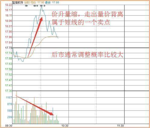 中国股市里赚钱的一种人黄线上方6格卖出黄线下方4格买入