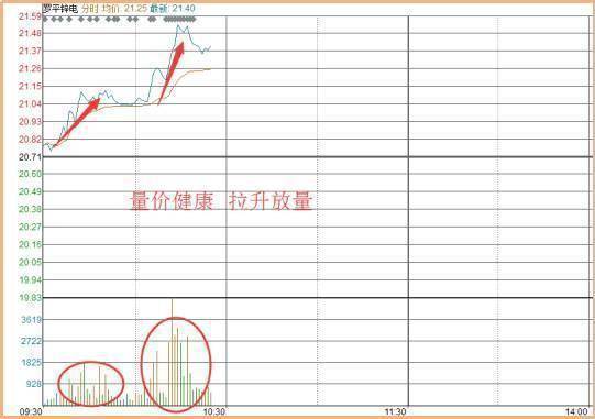 中国股市里赚钱的一种人黄线上方6格卖出黄线下方4格买入