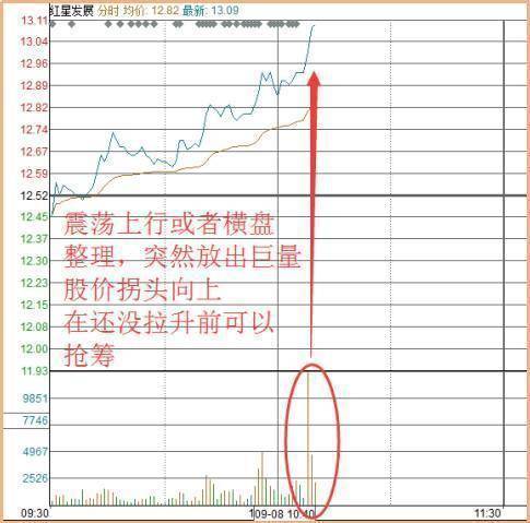 中国股市里赚钱的一种人黄线上方6格卖出黄线下方4格买入
