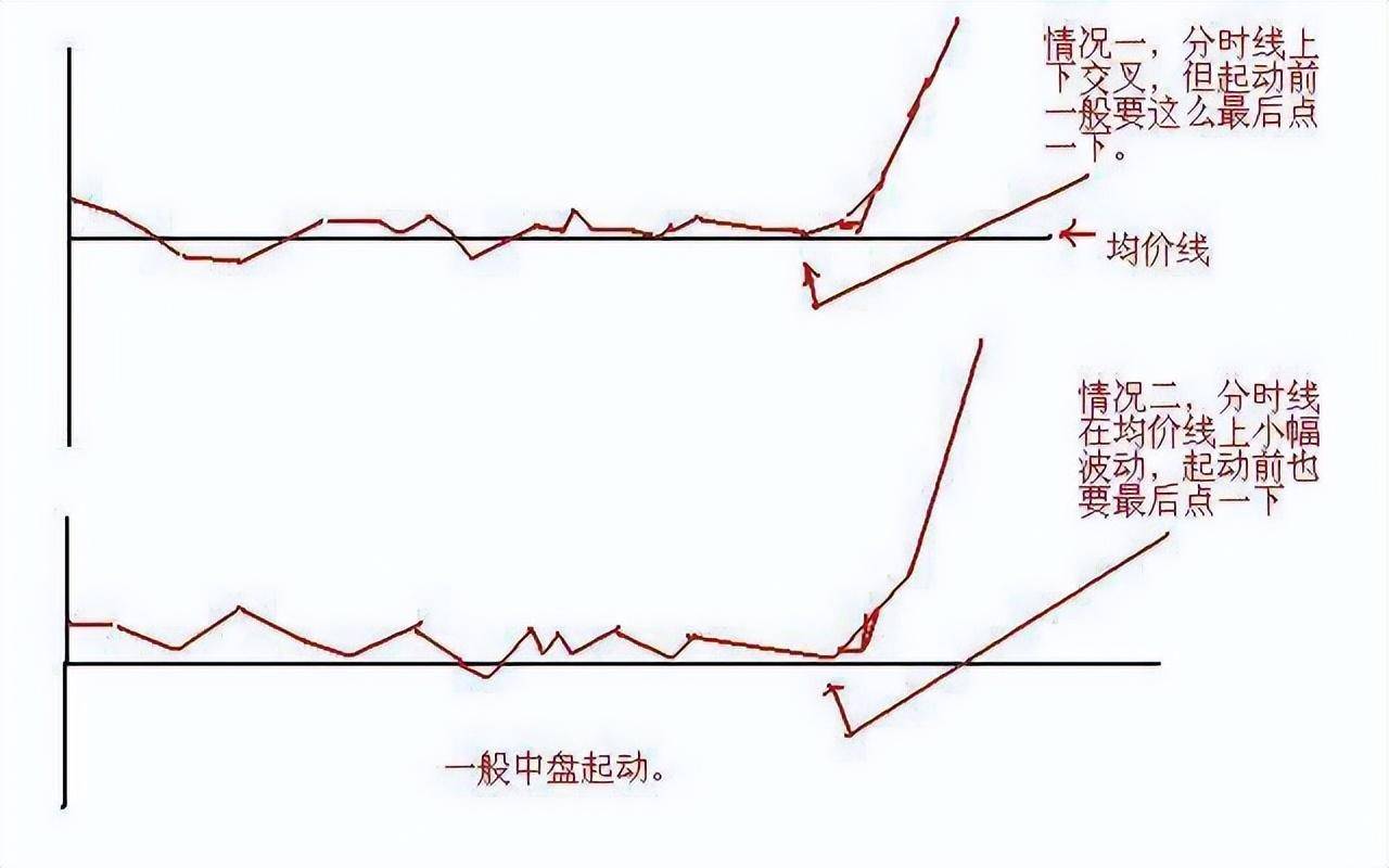炒股票的最高境界真正的高手都善于等待和耐心持有大道至简