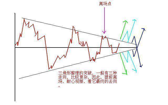 炒股票的最高境界真正的高手都善于等待和耐心持有大道至简