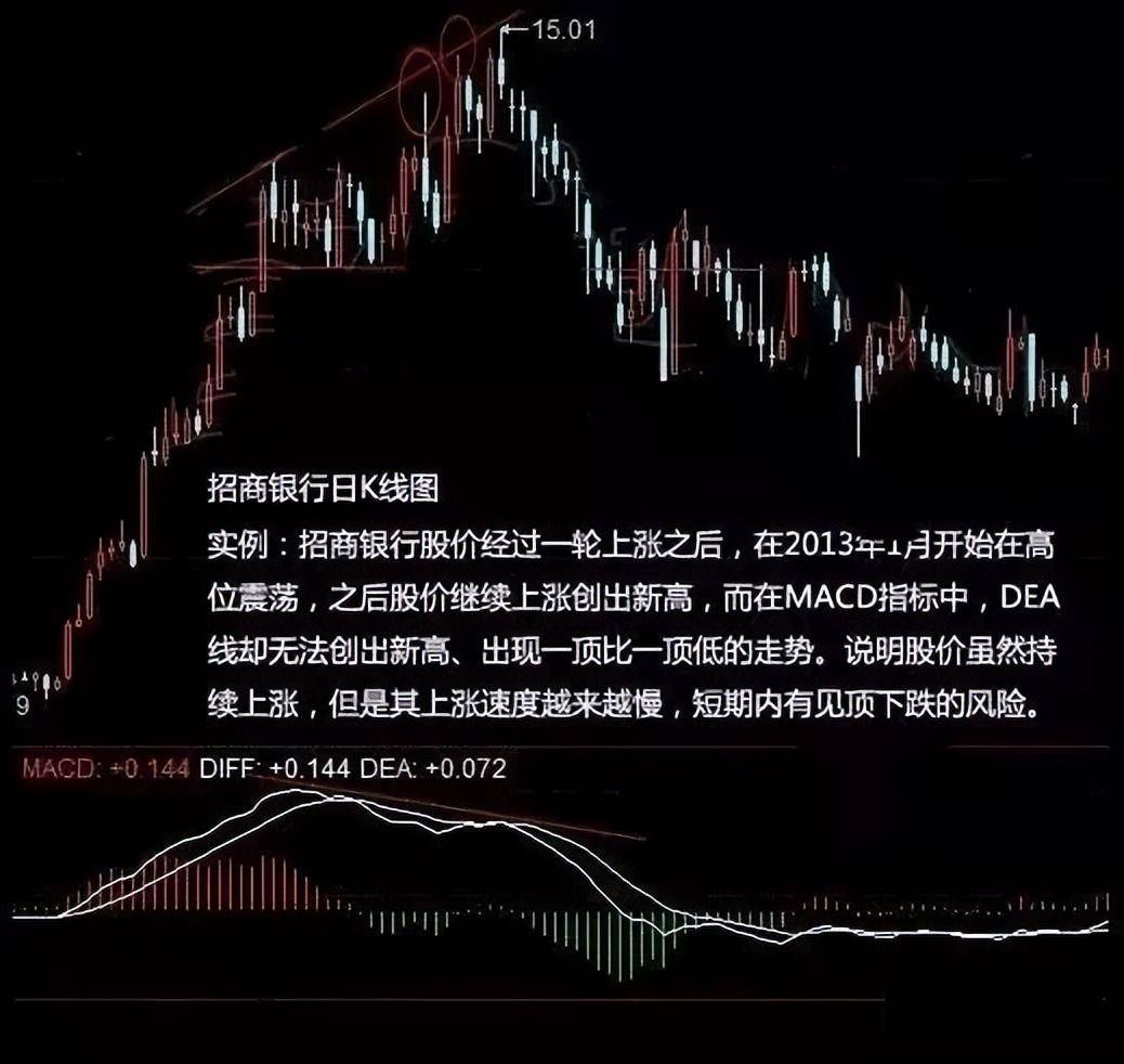 炒股票的最高境界真正的高手都善于等待和耐心持有大道至简