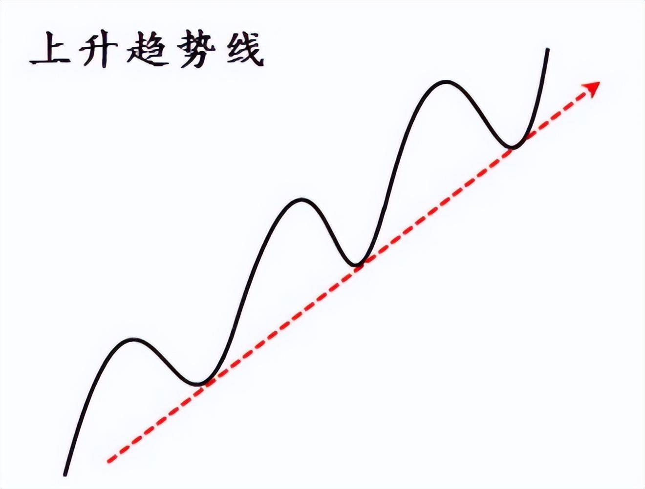 一位交易高手终极感悟用简单的方式去炒股建议每天睡觉前读读