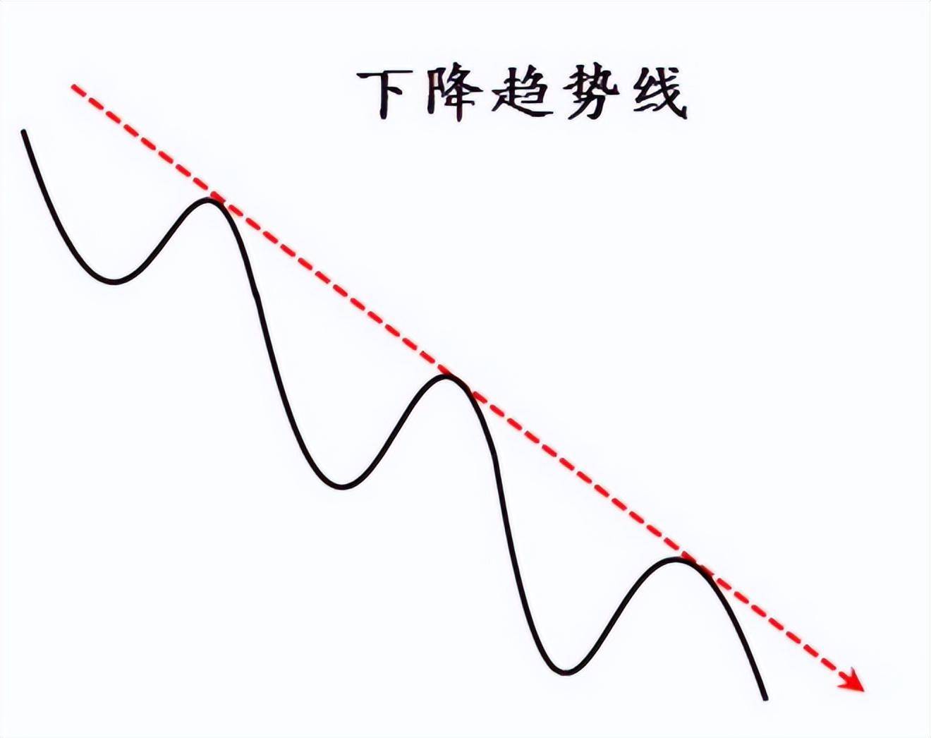 一位交易高手终极感悟用简单的方式去炒股建议每天睡觉前读读