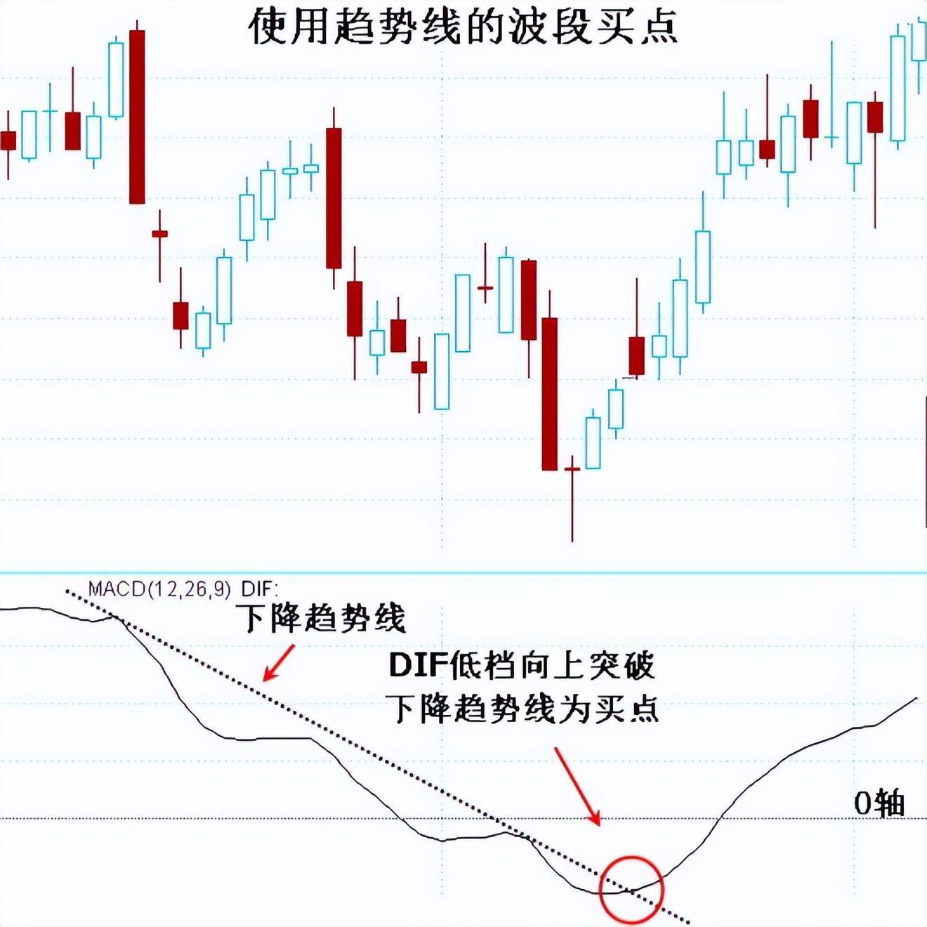 一位交易高手终极感悟用简单的方式去炒股建议每天睡觉前读读