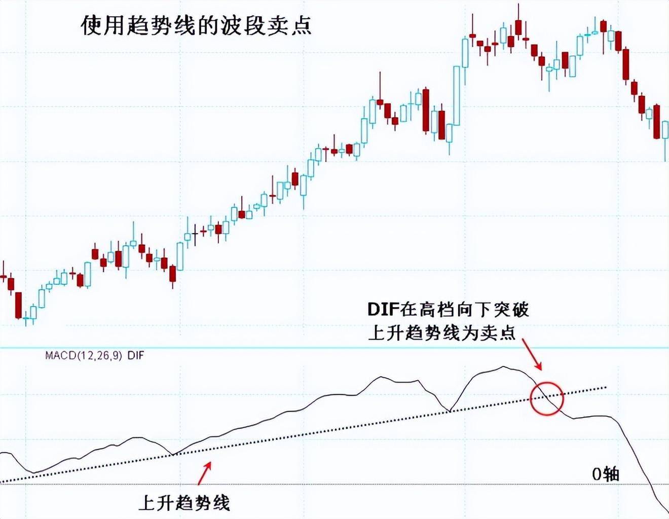 一位交易高手终极感悟用简单的方式去炒股建议每天睡觉前读读