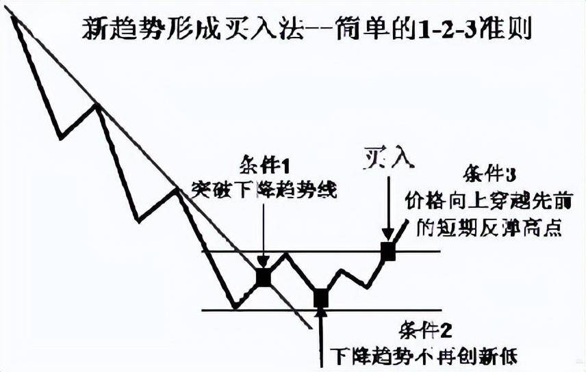 一位交易高手终极感悟用简单的方式去炒股建议每天睡觉前读读