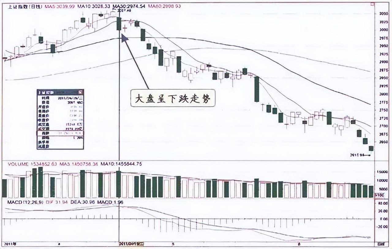 主力是进场或出逃我只用一个成交量指标就给说得明明白白
