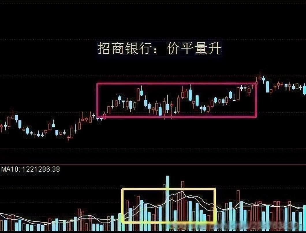 主力是进场或出逃我只用一个成交量指标就给说得明明白白