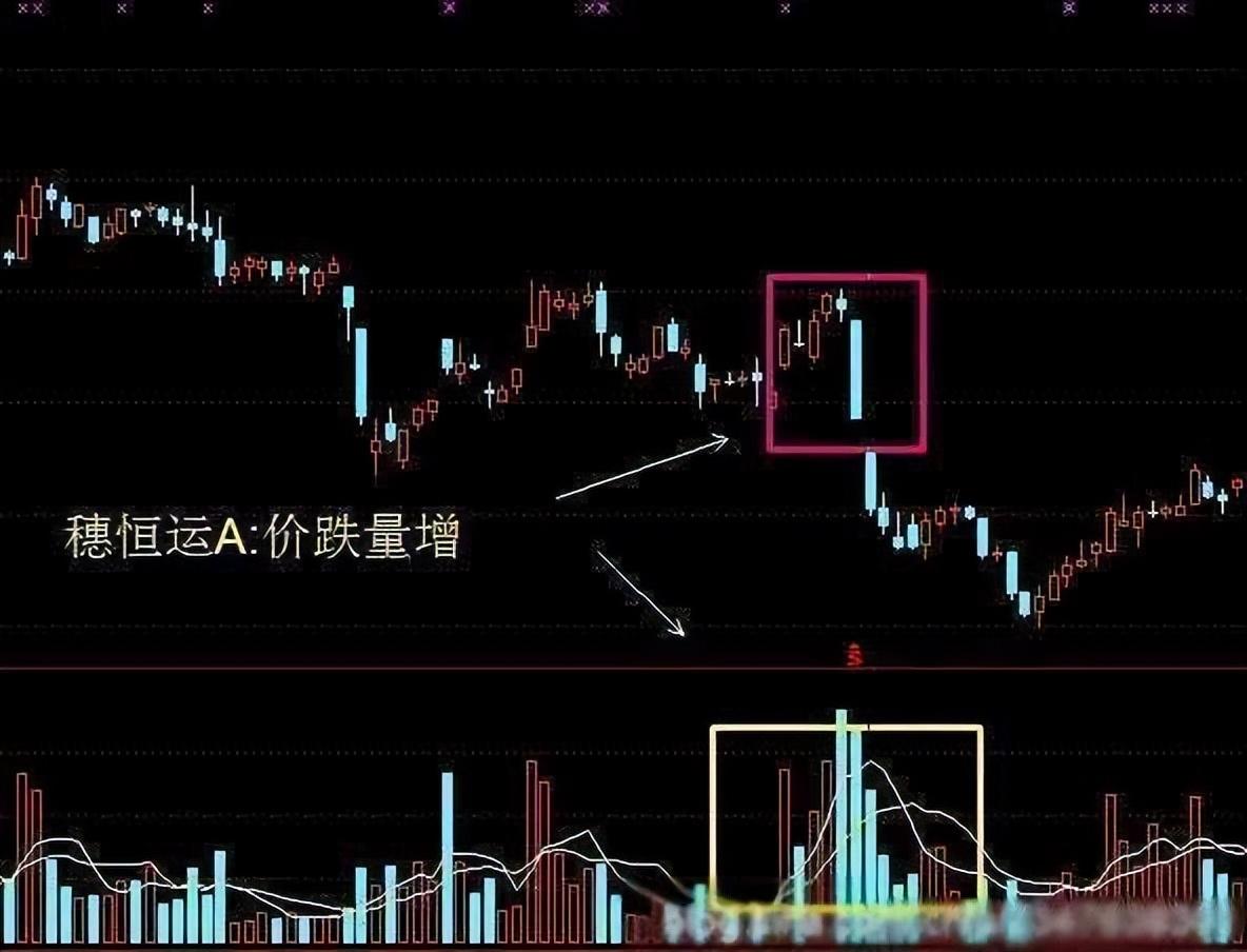 主力是进场或出逃我只用一个成交量指标就给说得明明白白