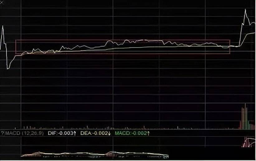 中国股市但凡手中股票出现集合竞价试盘坚决持股待涨停