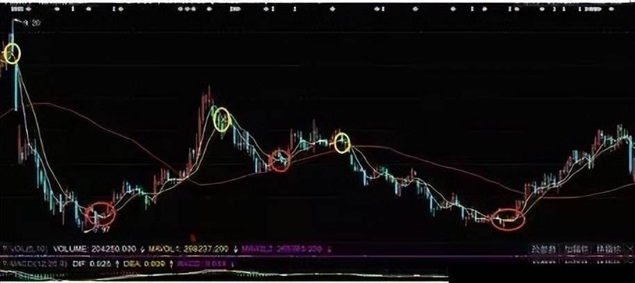 中国股市但凡手中股票出现集合竞价试盘坚决持股待涨停