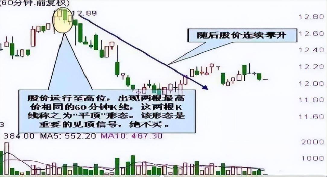 中国股市但凡手中股票出现集合竞价试盘坚决持股待涨停