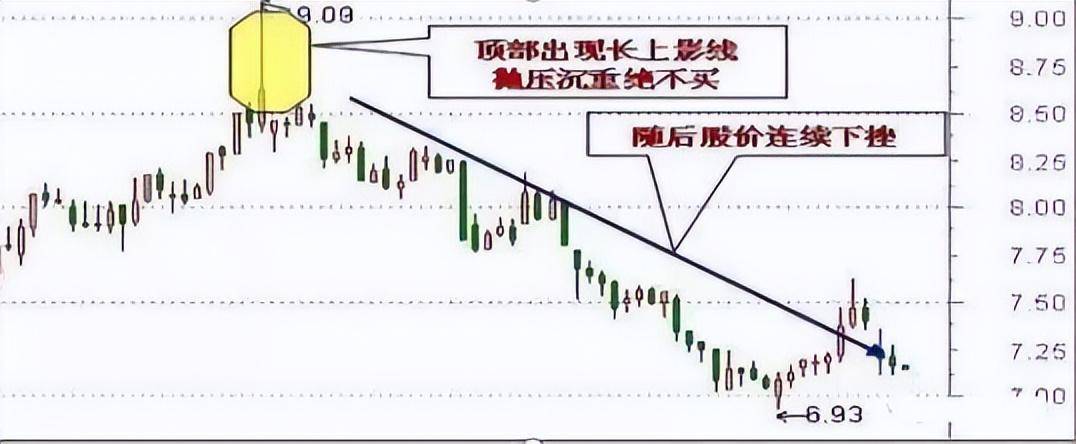 中国股市但凡手中股票出现集合竞价试盘坚决持股待涨停
