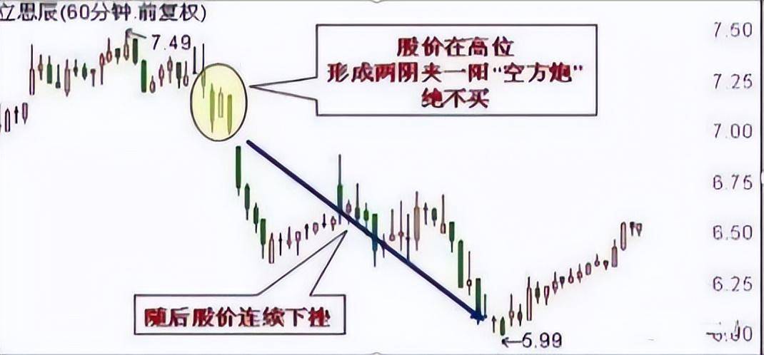 中国股市但凡手中股票出现集合竞价试盘坚决持股待涨停