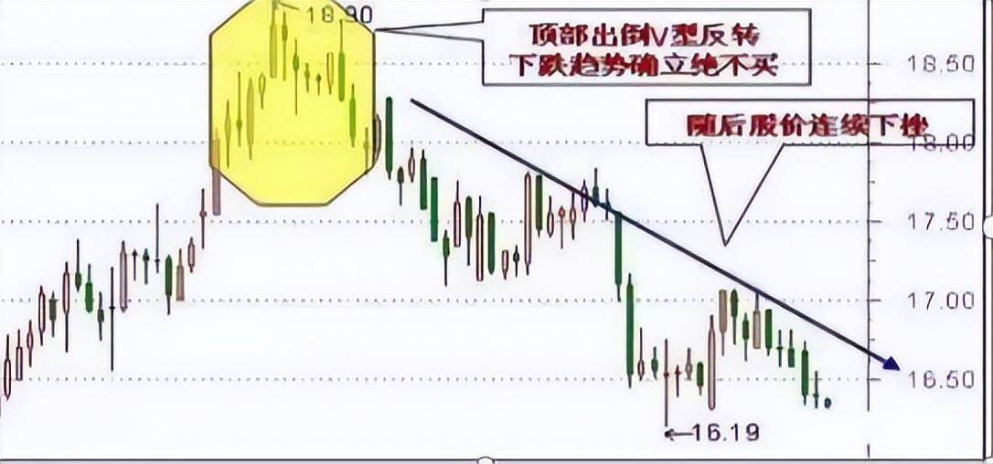 中国股市但凡手中股票出现集合竞价试盘坚决持股待涨停