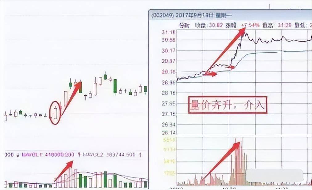 中国股坛第一人坦言如果不想再穷下去不妨死啃尾盘30分钟