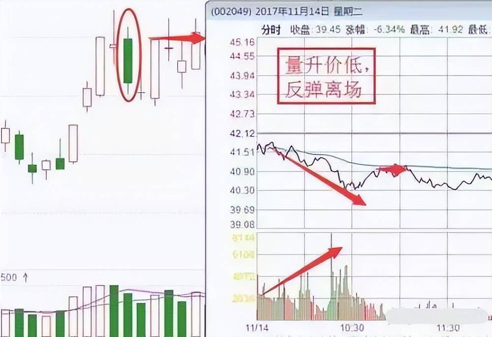 中国股坛第一人坦言如果不想再穷下去不妨死啃尾盘30分钟