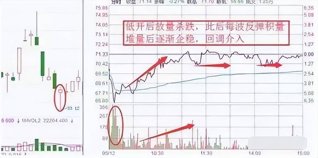 中国股坛第一人坦言如果不想再穷下去不妨死啃尾盘30分钟