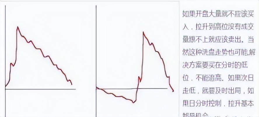 中国股坛第一人坦言如果不想再穷下去不妨死啃尾盘30分钟