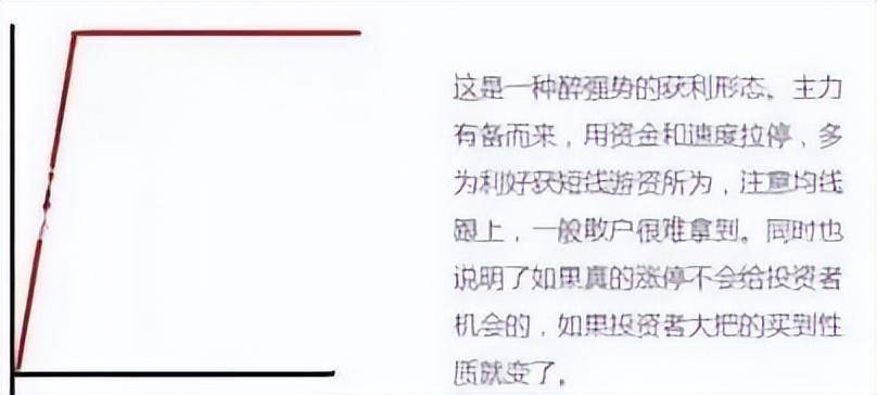 中国股坛第一人坦言如果不想再穷下去不妨死啃尾盘30分钟