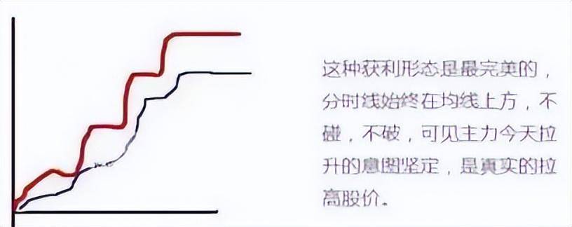 中国股坛第一人坦言如果不想再穷下去不妨死啃尾盘30分钟