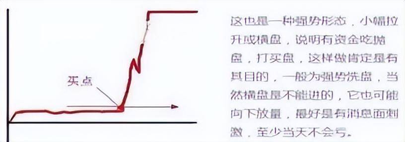 中国股坛第一人坦言如果不想再穷下去不妨死啃尾盘30分钟