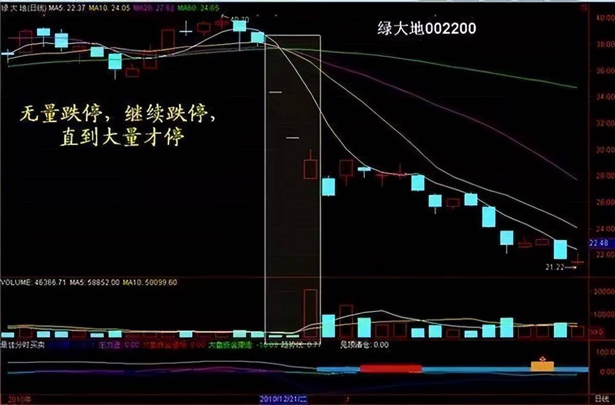 当我放弃MACD把量价作为唯一交易系统从亏损严重到财富自由