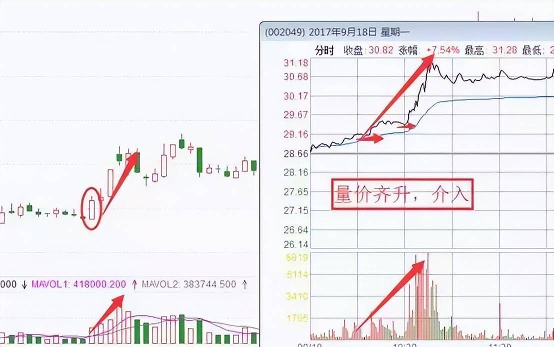 当我放弃MACD把量价作为唯一交易系统从亏损严重到财富自由