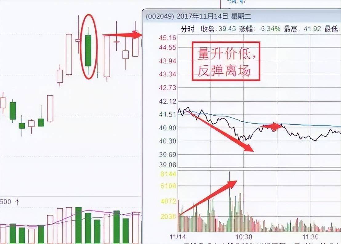 当我放弃MACD把量价作为唯一交易系统从亏损严重到财富自由