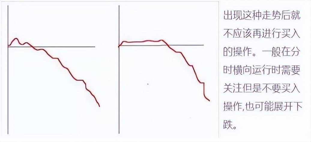 当我放弃MACD把量价作为唯一交易系统从亏损严重到财富自由