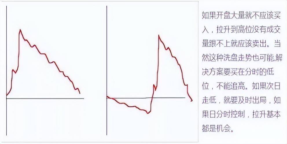 当我放弃MACD把量价作为唯一交易系统从亏损严重到财富自由