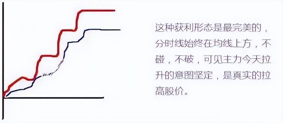 当我放弃MACD把量价作为唯一交易系统从亏损严重到财富自由