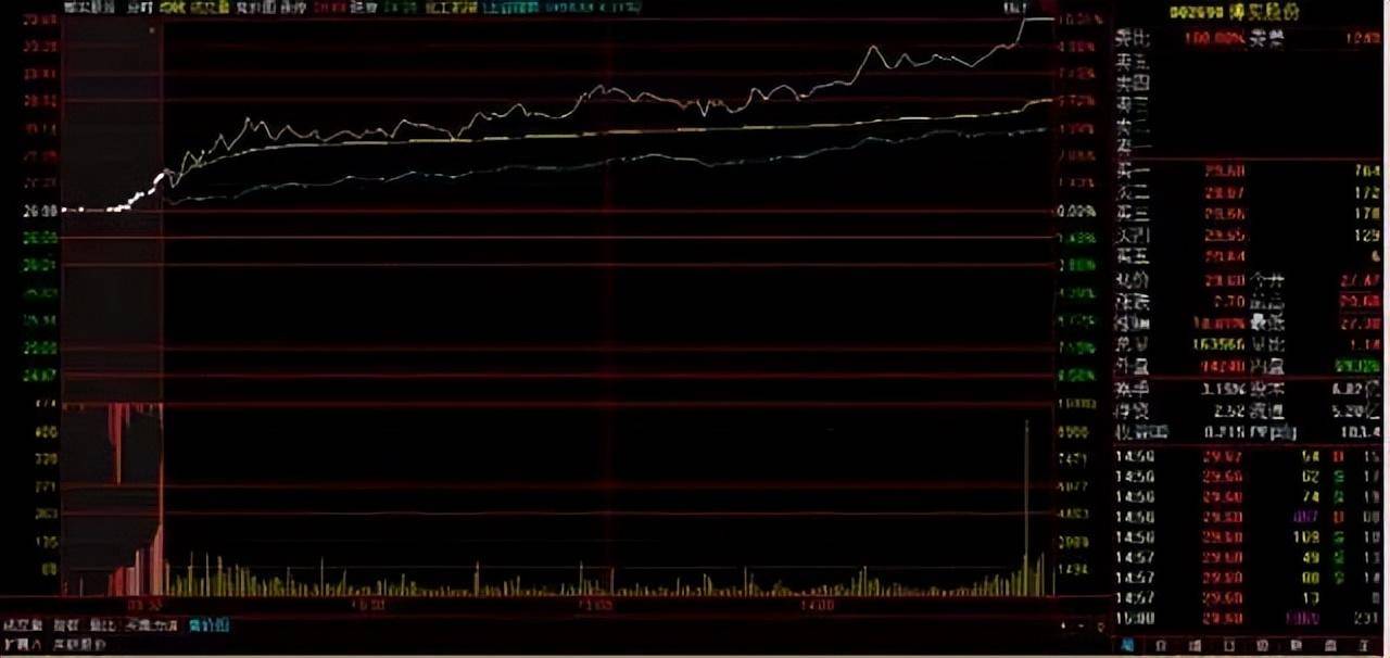 当我放弃MACD把量价作为唯一交易系统从亏损严重到财富自由