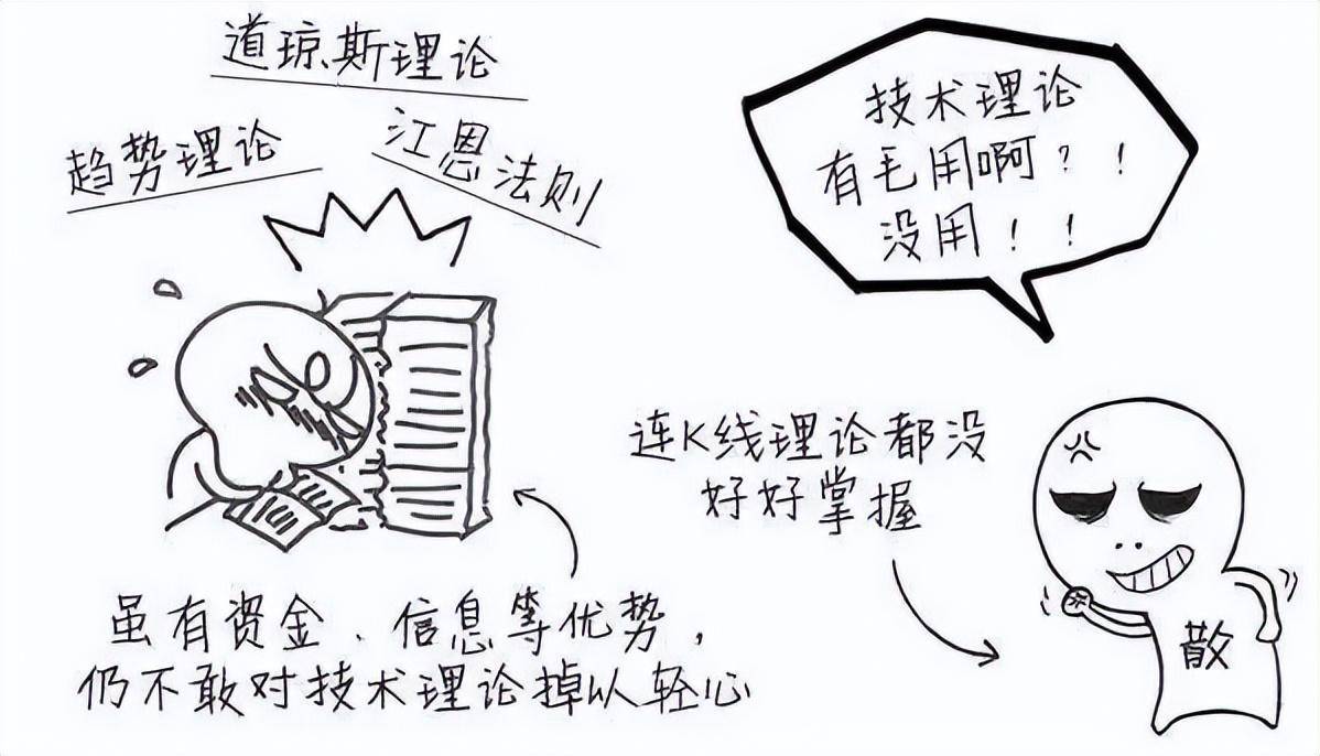 一位良心发现的操盘手自述庄家是怎么玩弄散户?越看越触目惊心