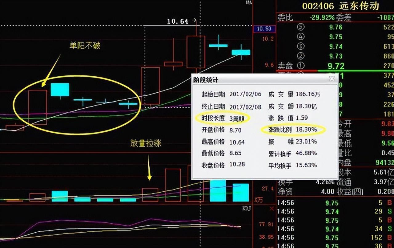 一位精明交易者的20年感悟选股只需十分钟值得反复深读100遍