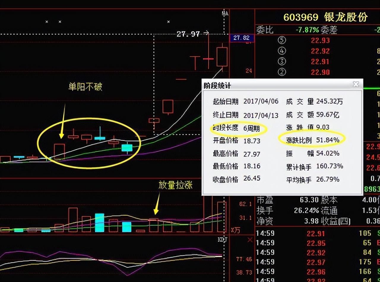 一位精明交易者的20年感悟选股只需十分钟值得反复深读100遍