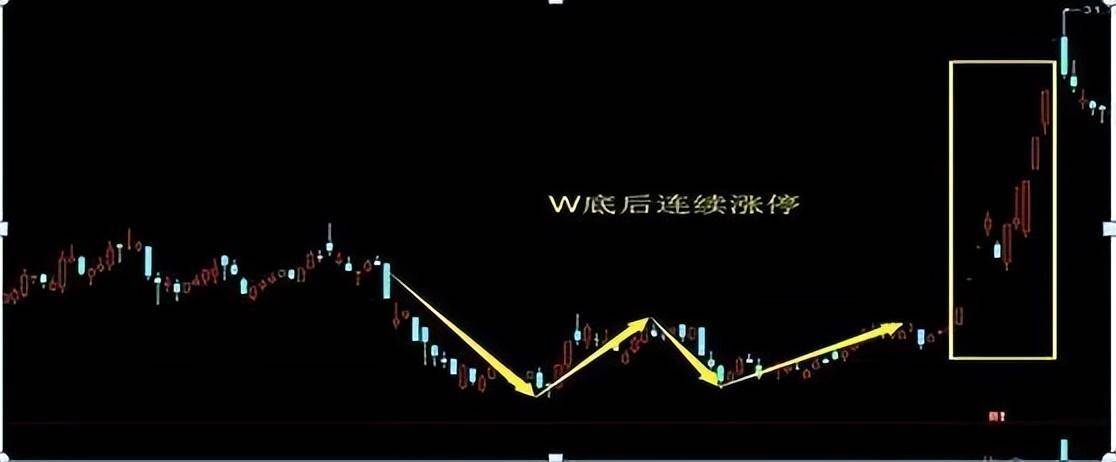 一个良心操盘手想要告诉你如何看出股票有庄家主力进驻？