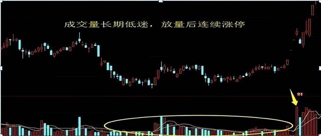一个良心操盘手想要告诉你如何看出股票有庄家主力进驻？