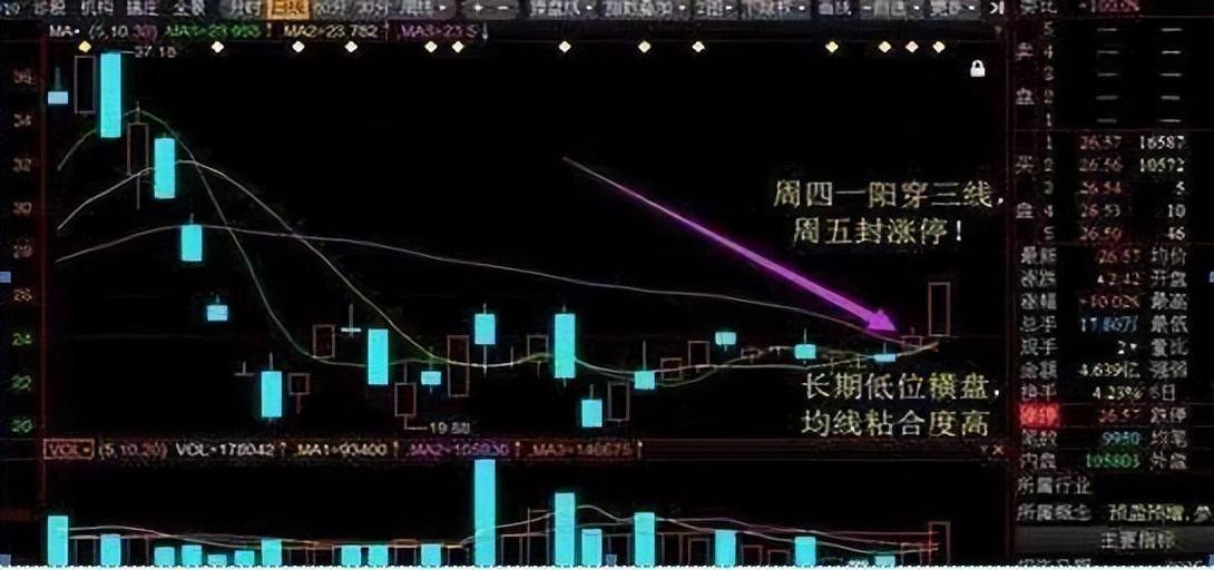 一个良心操盘手想要告诉你如何看出股票有庄家主力进驻？