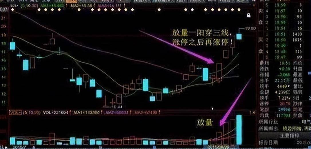 一个良心操盘手想要告诉你如何看出股票有庄家主力进驻？