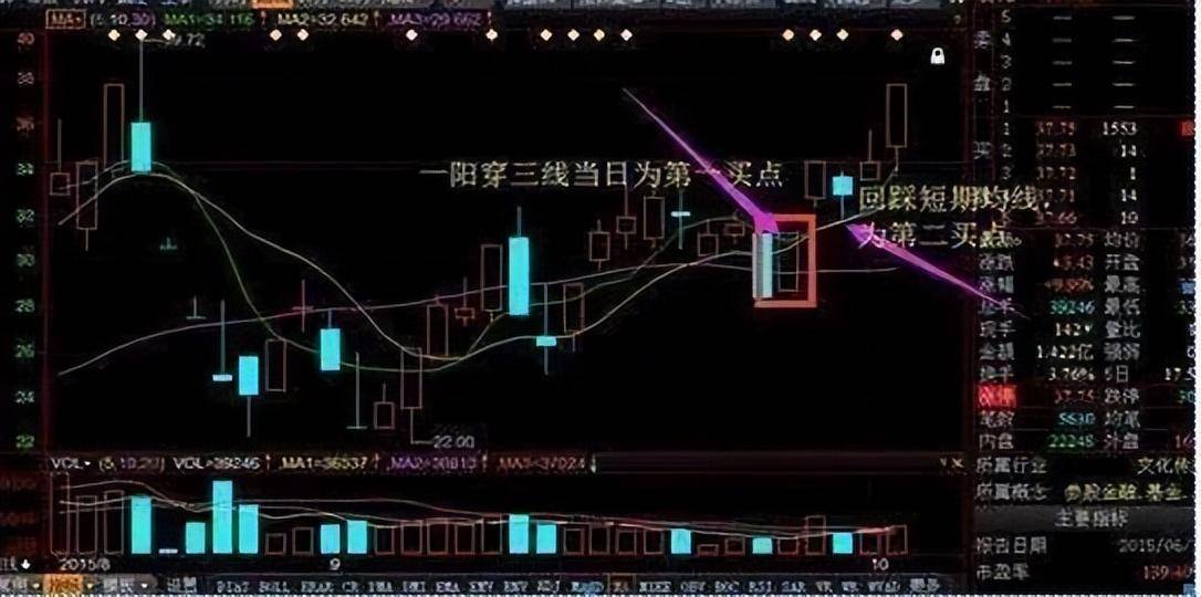 一个良心操盘手想要告诉你如何看出股票有庄家主力进驻？