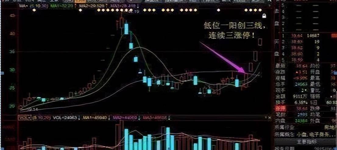 一个良心操盘手想要告诉你如何看出股票有庄家主力进驻？