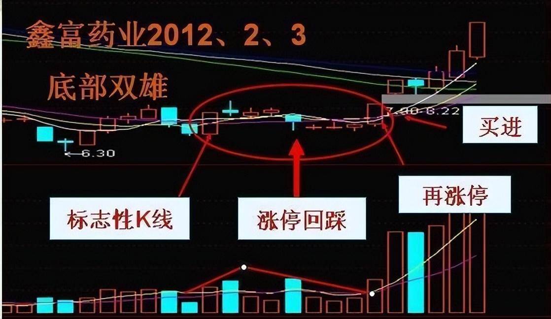 一个良心操盘手想要告诉你如何看出股票有庄家主力进驻？